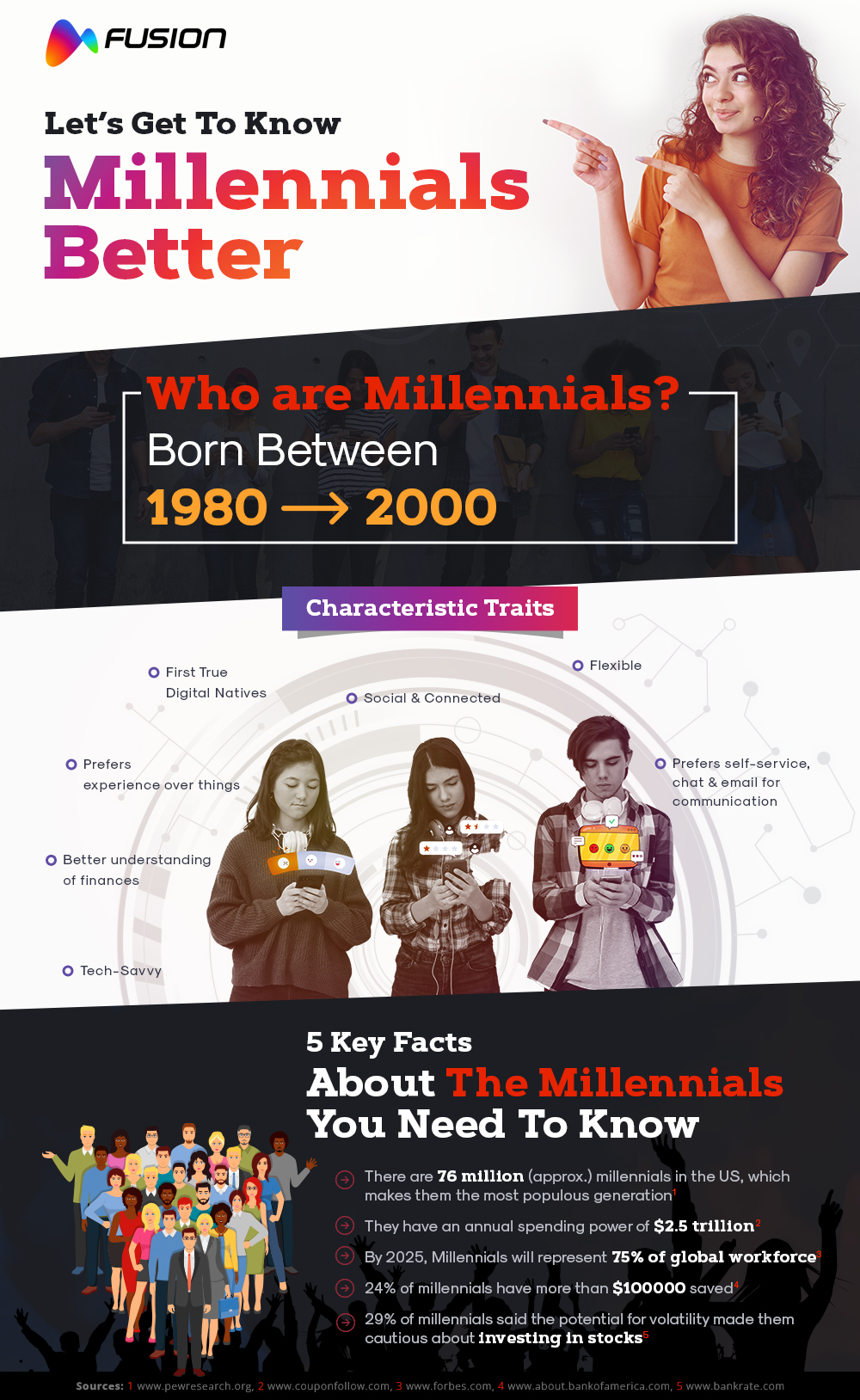 Infographic about millennials born between 1980 and 2000