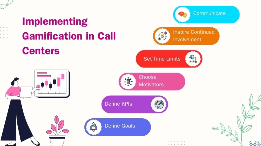 Gamification in Call centers