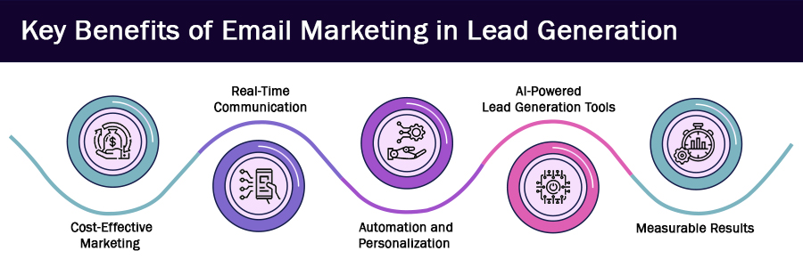 The Importance of Email Marketing in Lead Generation Inner Image