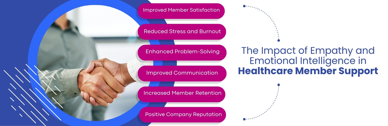 The Role of Empathy and Emotional Intelligence in Healthcare Member Support