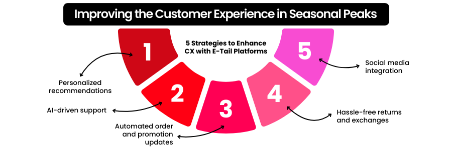 E-tail platforms for fashion retailers